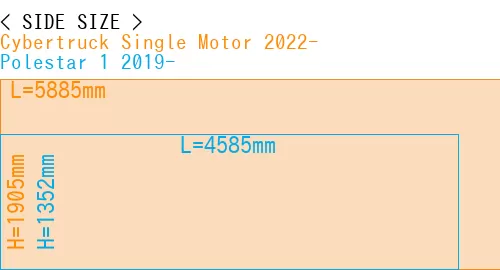 #Cybertruck Single Motor 2022- + Polestar 1 2019-